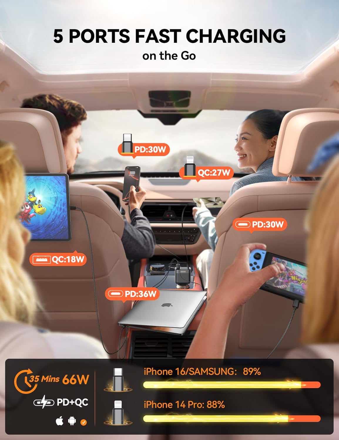 Retractable Car Charger [5 Port Fast Charging] 